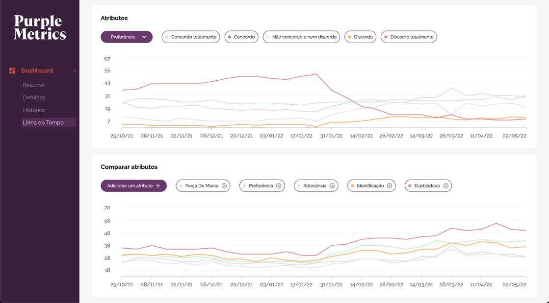 Purple Metrics