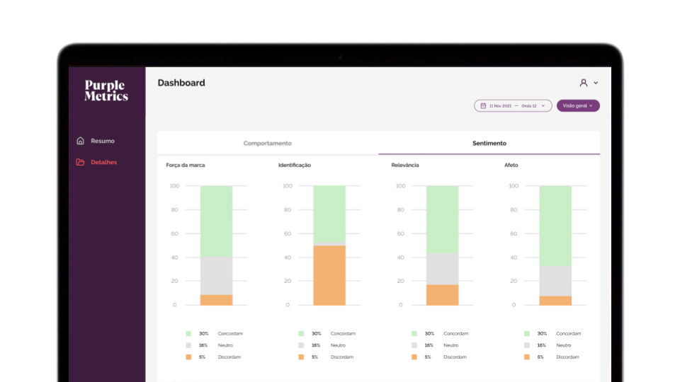 Xadrez da mensuração de marca: como segmentar seu públicos pra ter os melhores insights com o Purple Metrics