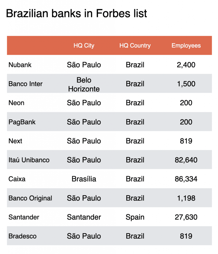 [Case] Como o Banco Bmg usou o Purple Metrics para provar o retorno das ações de marketing