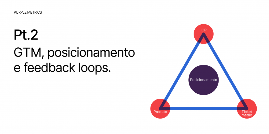 Purple Metrics - GTM, posicionamento e feedback loops