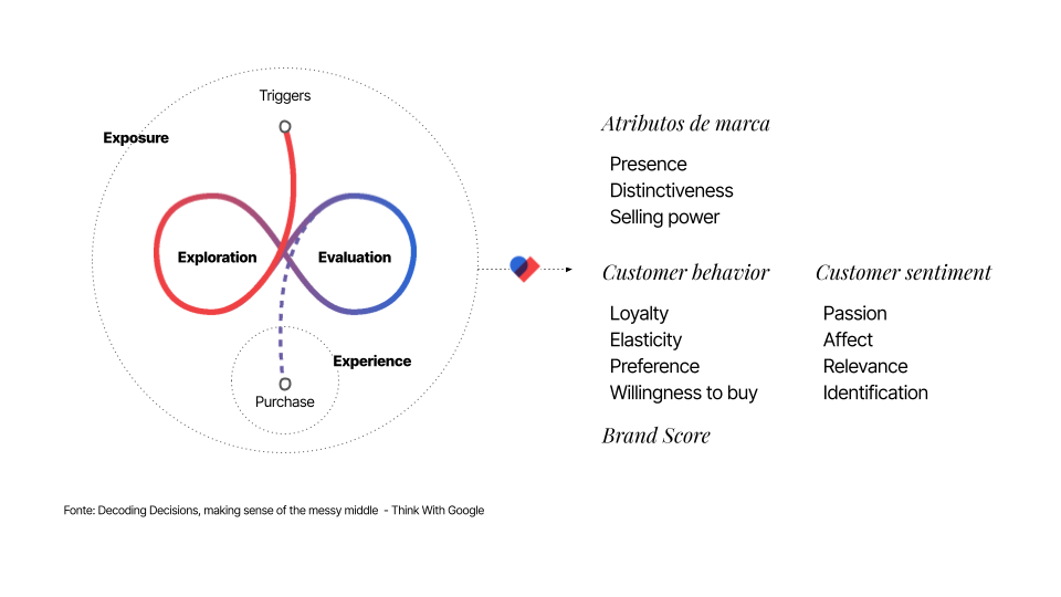 Purple Metrics - 12 métricas para analisar branding que provavelmente você não conhecia (e que toda empresa deveria começar a usar já) - mindset metrics do Purple Metrics